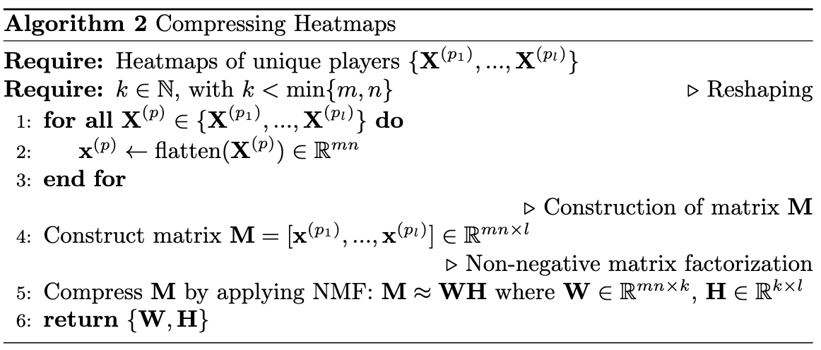 Algorithm 1: Constructing Heatmaps