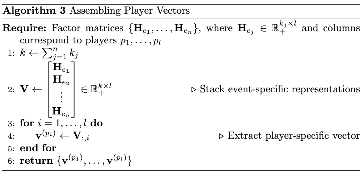 Algorithm 1: Constructing Heatmaps