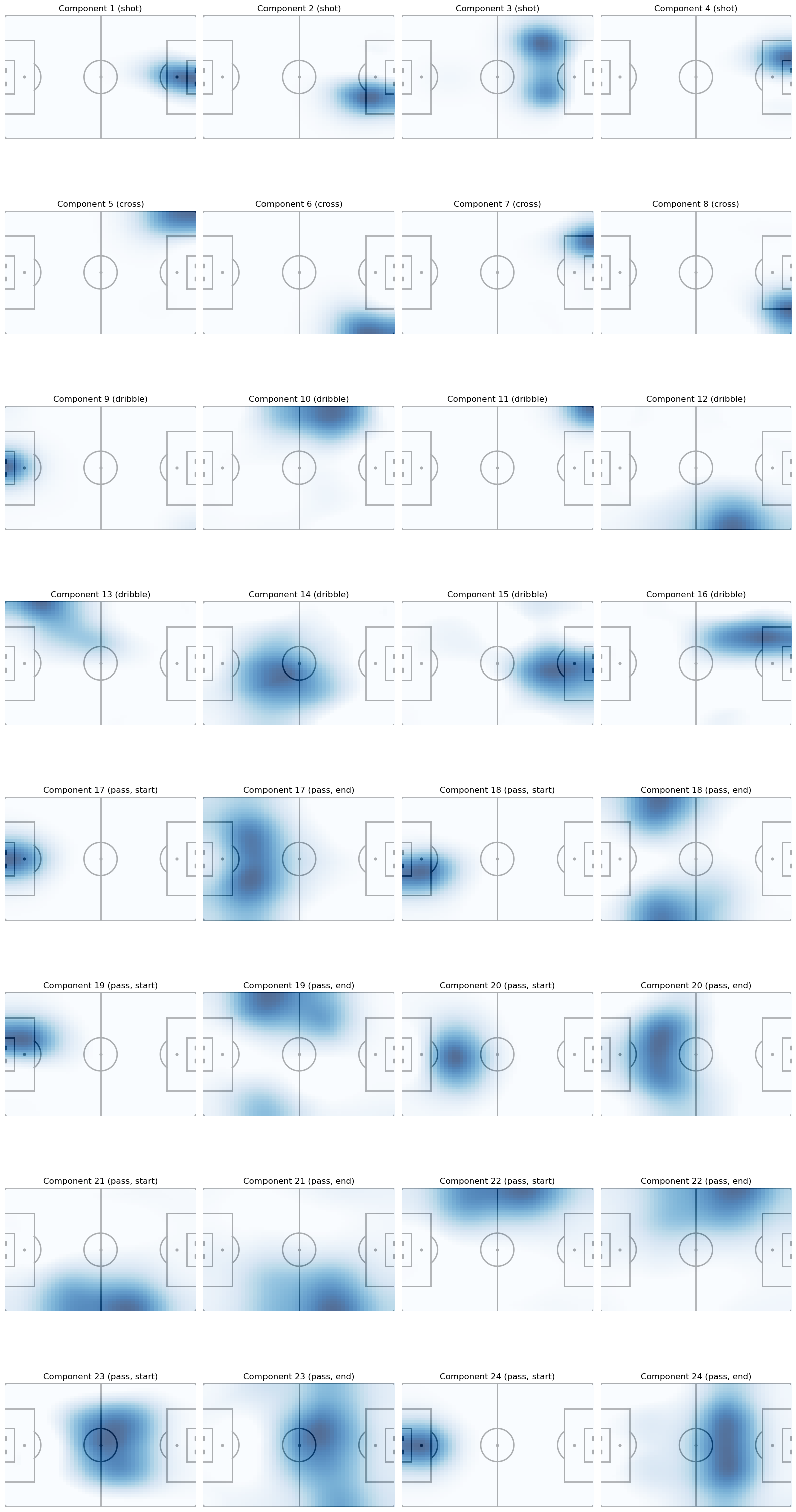 Algorithm 1: Constructing Heatmaps