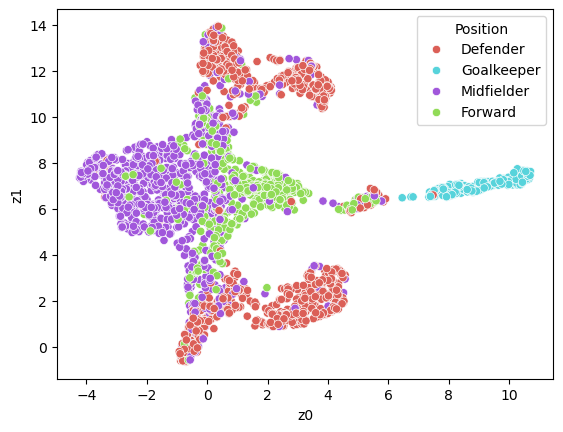 Figure 3: Constructing Heatmaps