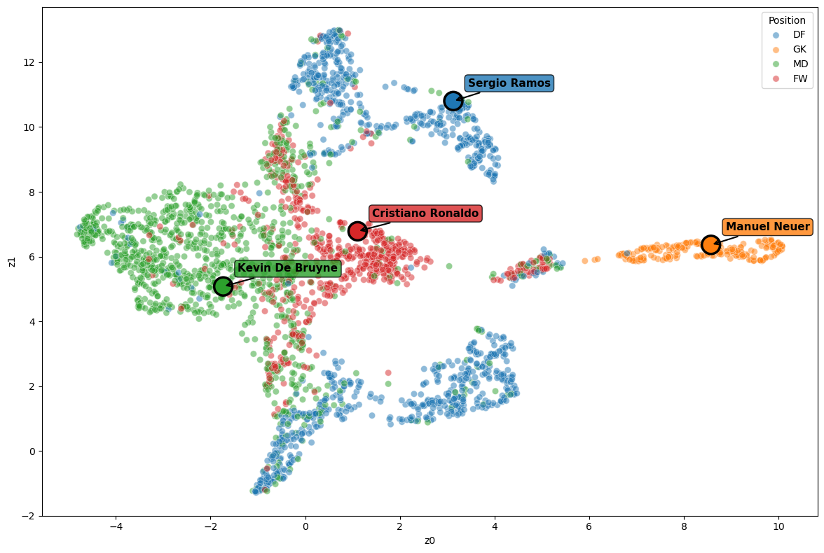Figure 3: Constructing Heatmaps